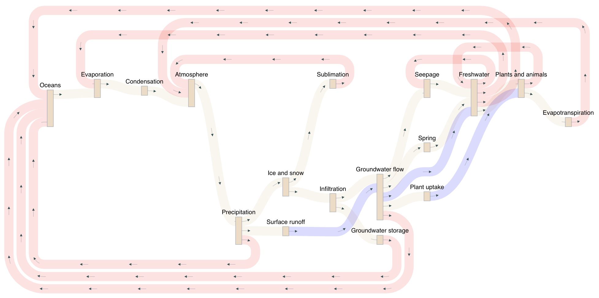 Visualising Networks Visualising Networks